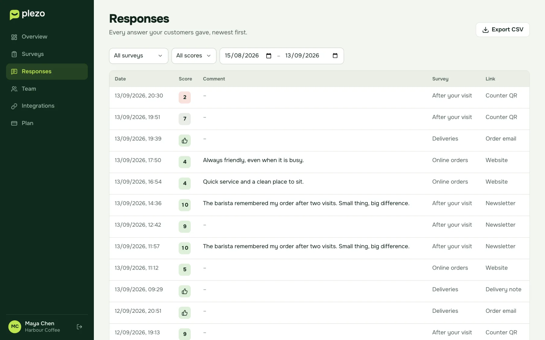 Responses: every answer with when, the score, the reason, the survey and the link, with filters and Export CSV.